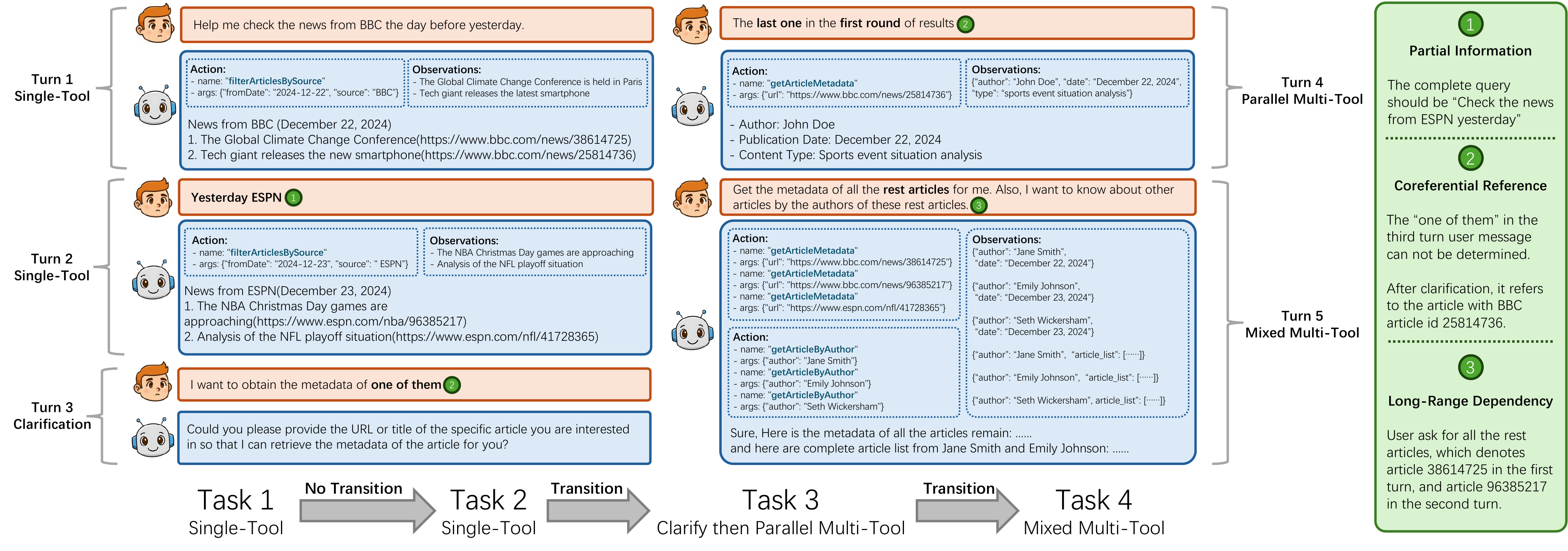 Hidden intention and instruction transition examples