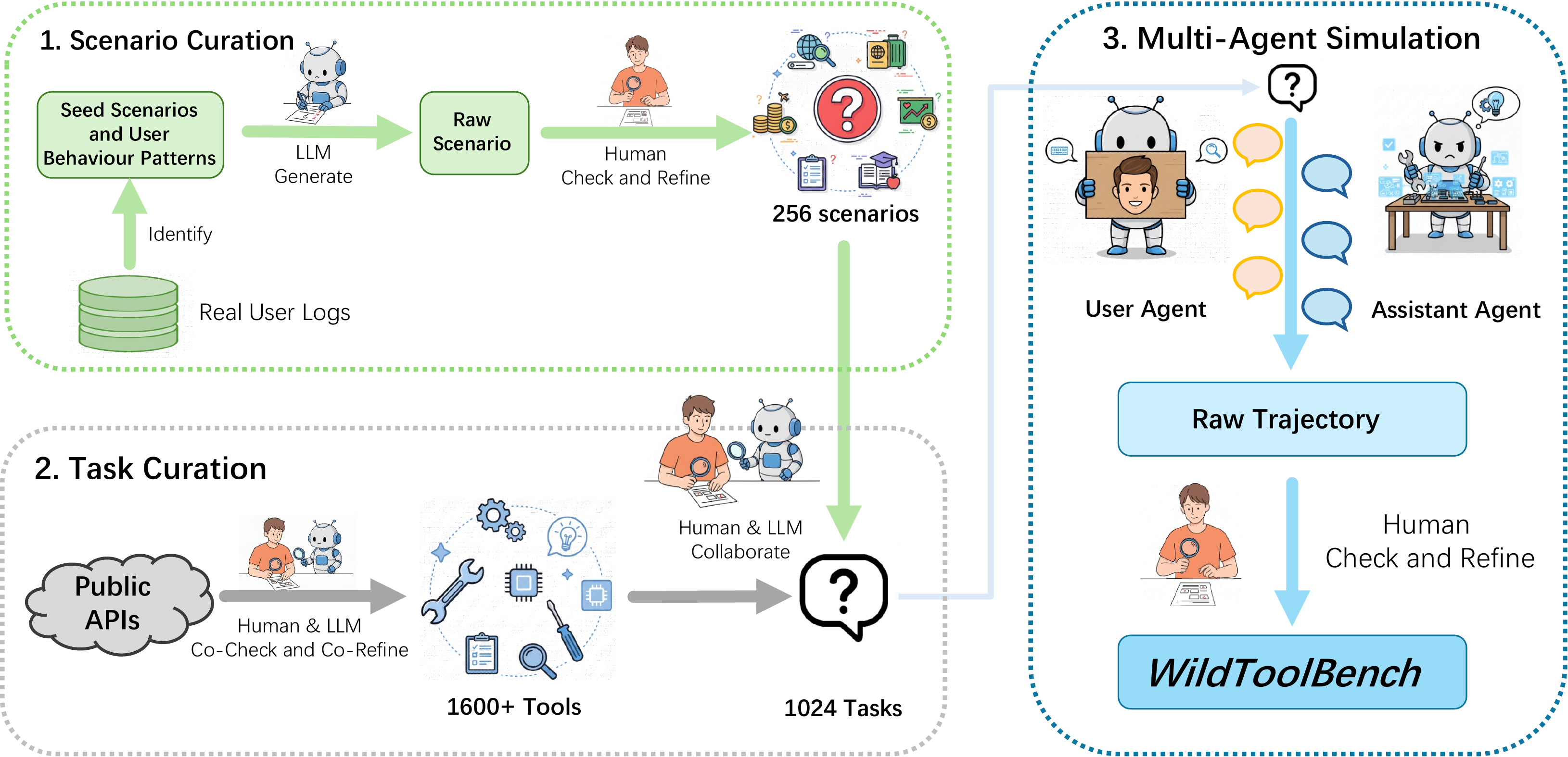 Data curation pipeline